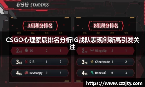 CSGO心理素质排名分析IG战队表现创新高引发关注